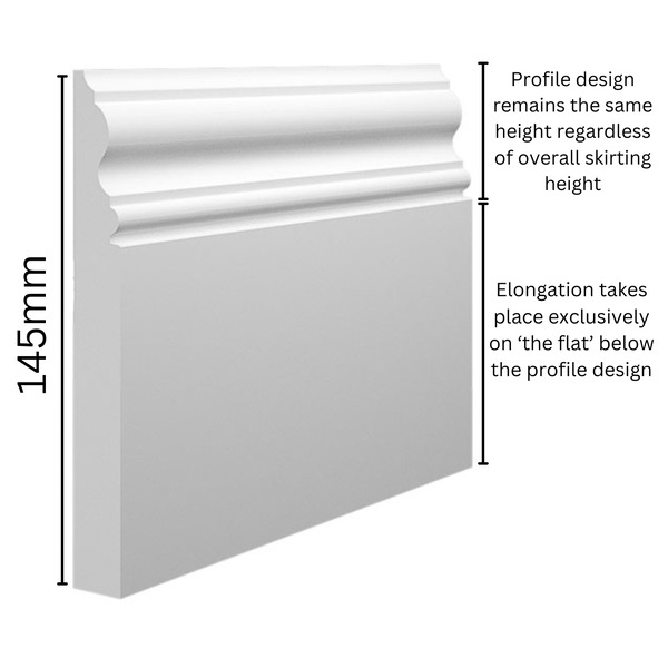 145mm Skirting Board Height Diagram