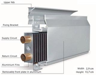Thermodul Skirting Board Heating Diagram