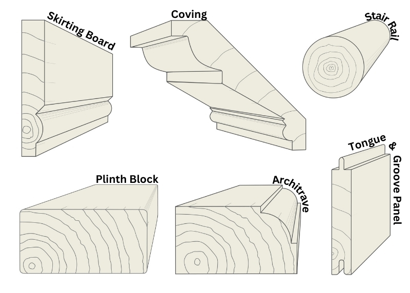 Various types of interior mouldings