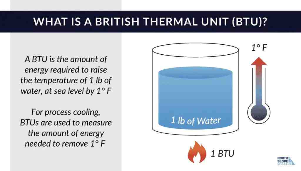 British thermal unit (btu) of skirting board heaters