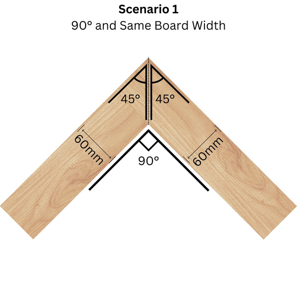 Illustration of a 90 degree mitre angle