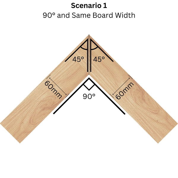 How to mitre perfect joints in timber every time