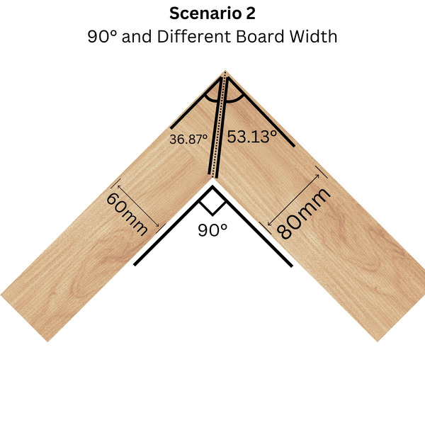 Illustration of a 90 degree mitre angle with different board widths