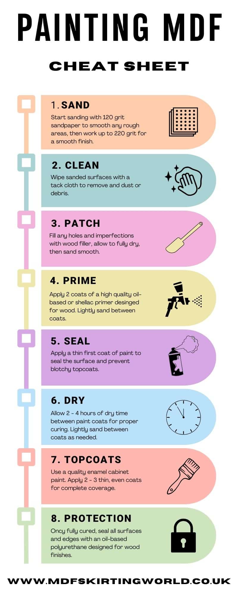 How To Paint MDF Boards Sheets The Expert Method Skirting World How To Paint MDF Boards Sheets The Expert Method Skirting World