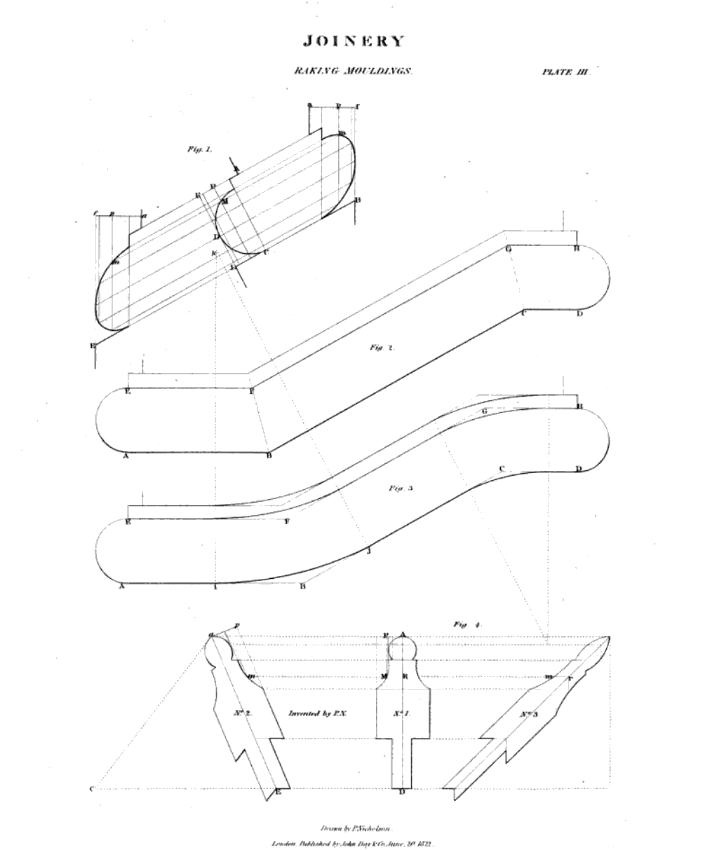 Torus Skirting Design From 1824